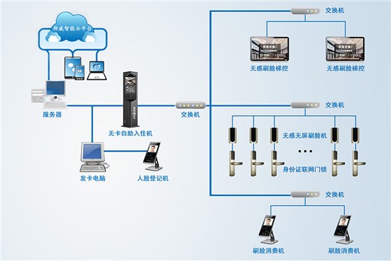 酒店刷臉門鎖系統(tǒng)_06
