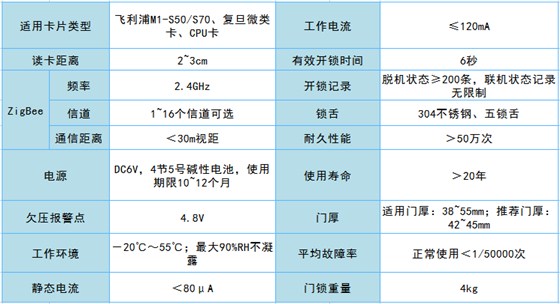 無(wú)線聯(lián)網(wǎng)門鎖系統(tǒng)參數(shù)