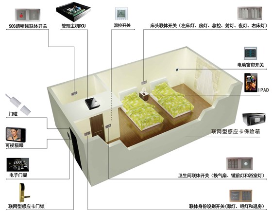 酒店客房控制系統(tǒng)圖紙2