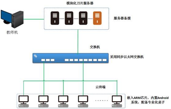 智慧校園系統(tǒng)6