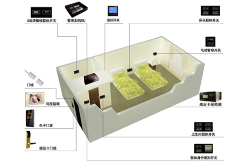 豪華酒店客控系統(tǒng)