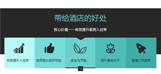 邦威客控系統(tǒng)帶給酒店的好處——核心價值有效提升客房入住率，給賓客以良好體驗，安全與節(jié)能，提升服務(wù)水平，提高工作效率