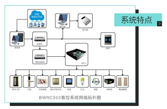 邦威客控系統(tǒng)特點，ＢＷＲＣ３００客控系統(tǒng)網絡拓撲圖——全自助、多功能、一站式服務的微信平臺