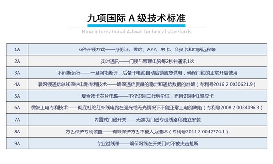 酒店身份證有線鎖-_08 酒店身份證有線鎖-_08