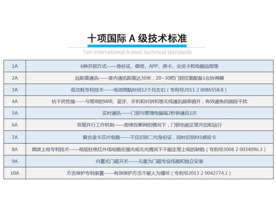 酒店身份證無線鎖_09 酒店身份證無線鎖_09