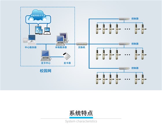 學(xué)生公寓不間斷聯(lián)網(wǎng)門(mén)鎖_06 學(xué)生公寓不間斷聯(lián)網(wǎng)門(mén)鎖_06