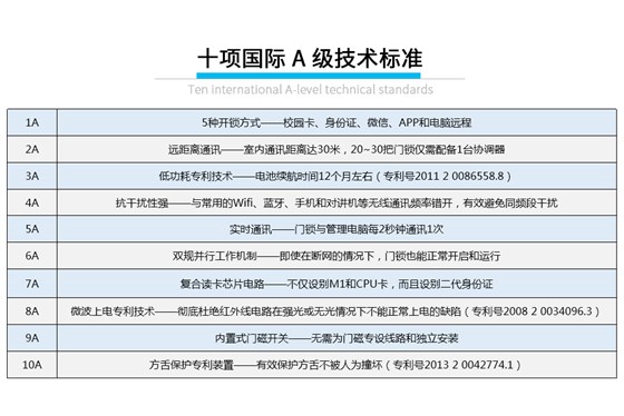 學(xué)生公寓遠(yuǎn)距離無線鎖_07 學(xué)生公寓遠(yuǎn)距離無線鎖_07