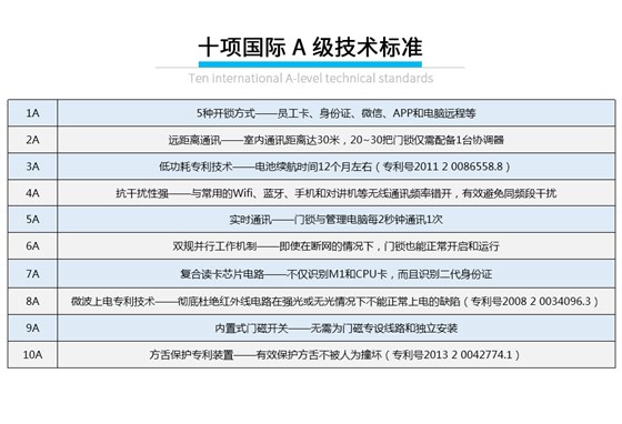 辦公樓遠(yuǎn)距離無(wú)線鎖_06