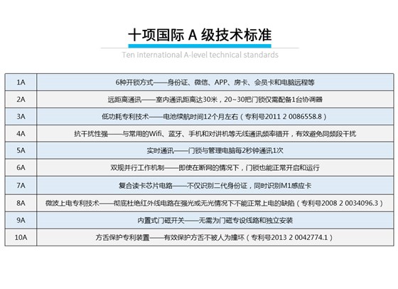 公寓身份證無線鎖_08 公寓身份證無線鎖_08