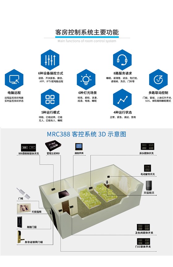 無人智慧酒店系統(tǒng)_13 無人智慧酒店系統(tǒng)_13