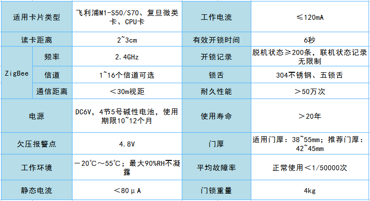 無線聯(lián)網(wǎng)門鎖系統(tǒng)參數(shù)