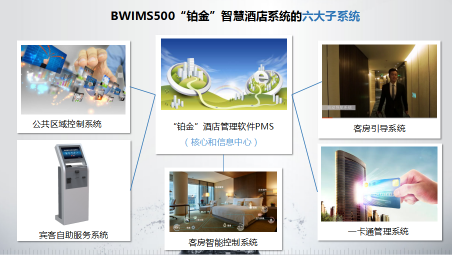 智慧酒店系統(tǒng)哪家好？