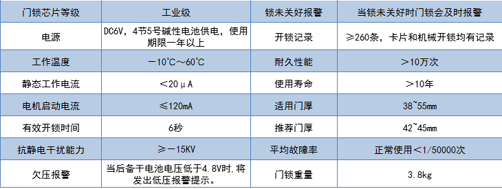 803，405表格