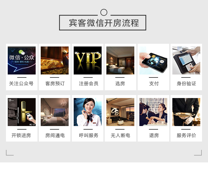 微信入住系統(tǒng)的賓客開(kāi)房流程