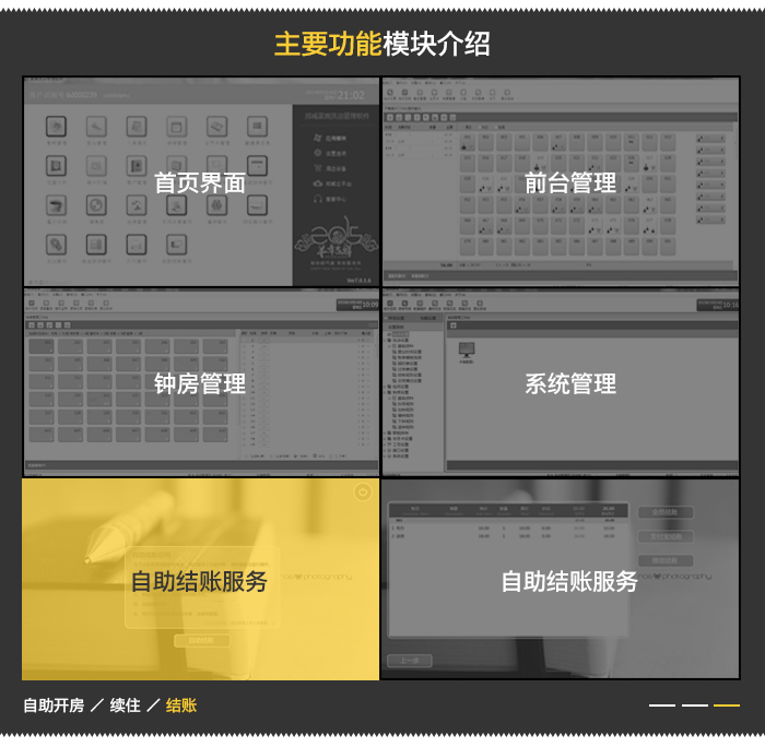 藍盾桑拿管理軟件系統(tǒng)的主要功能模塊——首頁界面，前臺服務，鐘房管理，系統(tǒng)管理，自助結賬服務等
