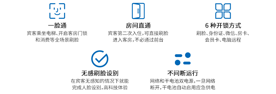 酒店刷臉門鎖系統(tǒng)_09