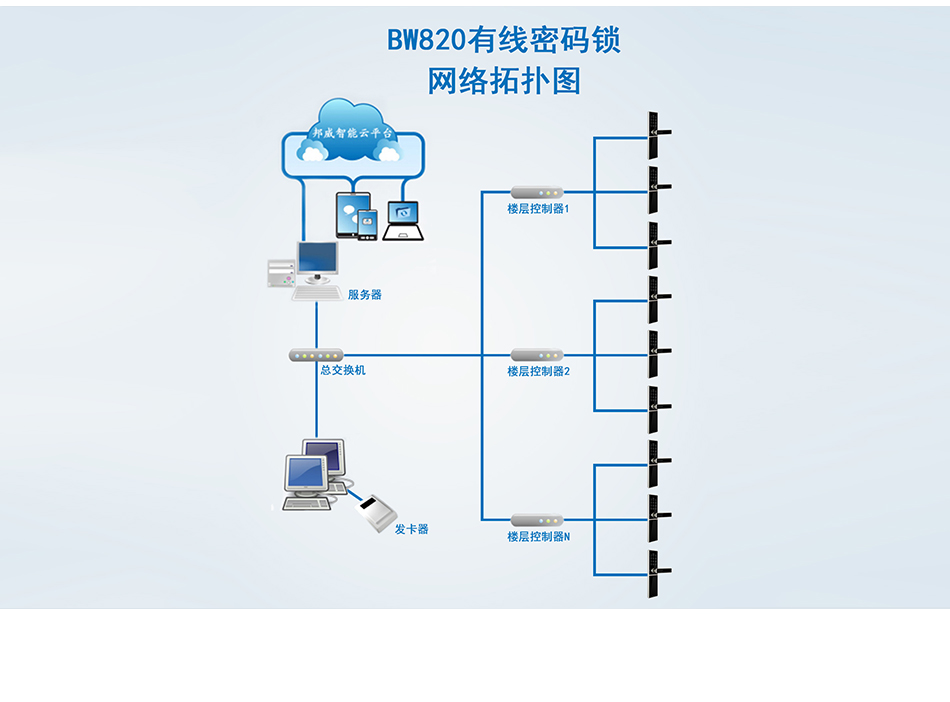 BW820有線密碼鎖系統(tǒng)_06