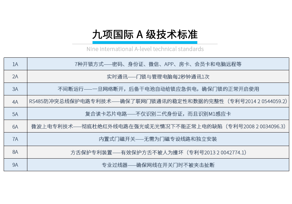 BW820有線密碼鎖系統(tǒng)_09