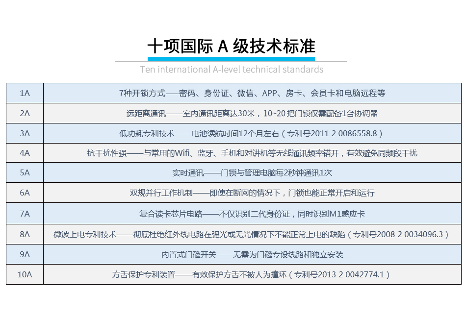 BW880無線密碼鎖系統(tǒng)_09