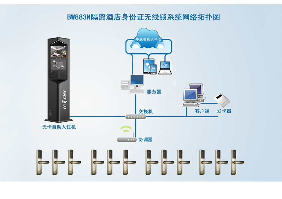 隔離酒店身份證無(wú)線(xiàn)鎖系統(tǒng)_05