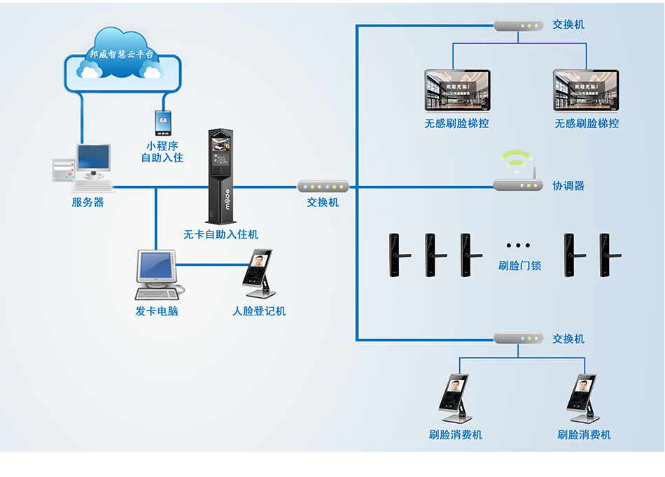 公寓無線刷臉鎖_06